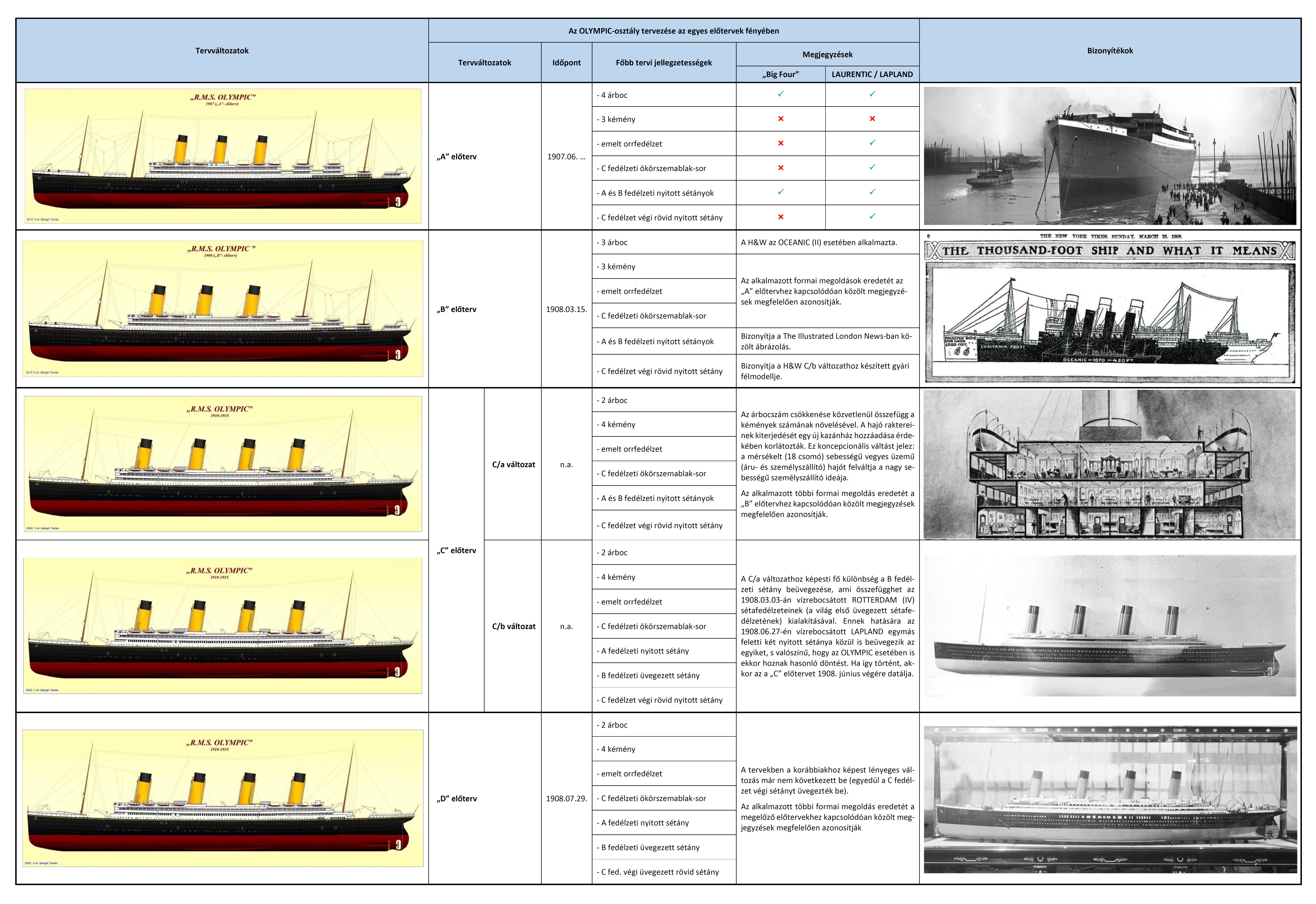 design_of_the_olympic_class_hun.jpg