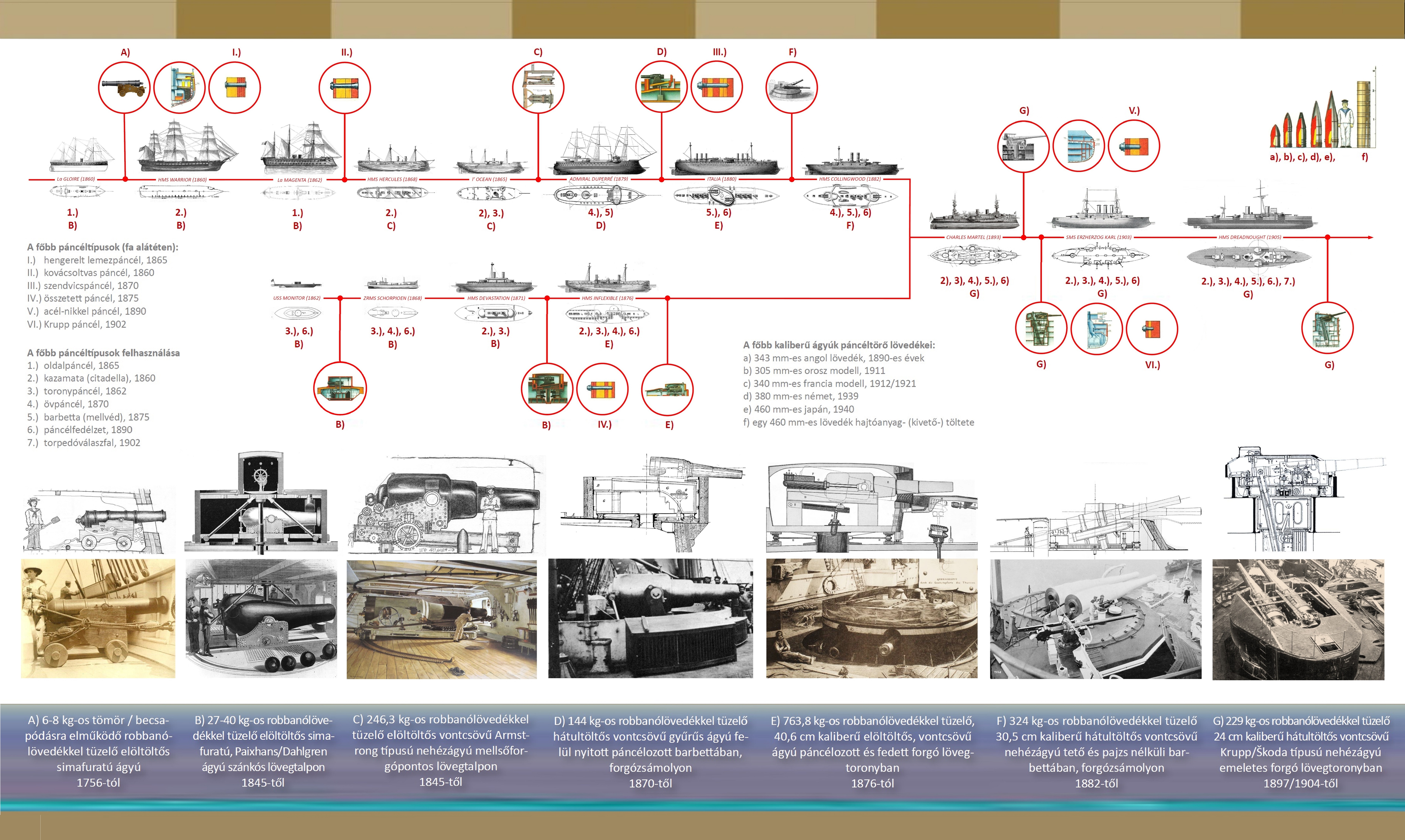 battleships_evolution_csokkentett.jpg