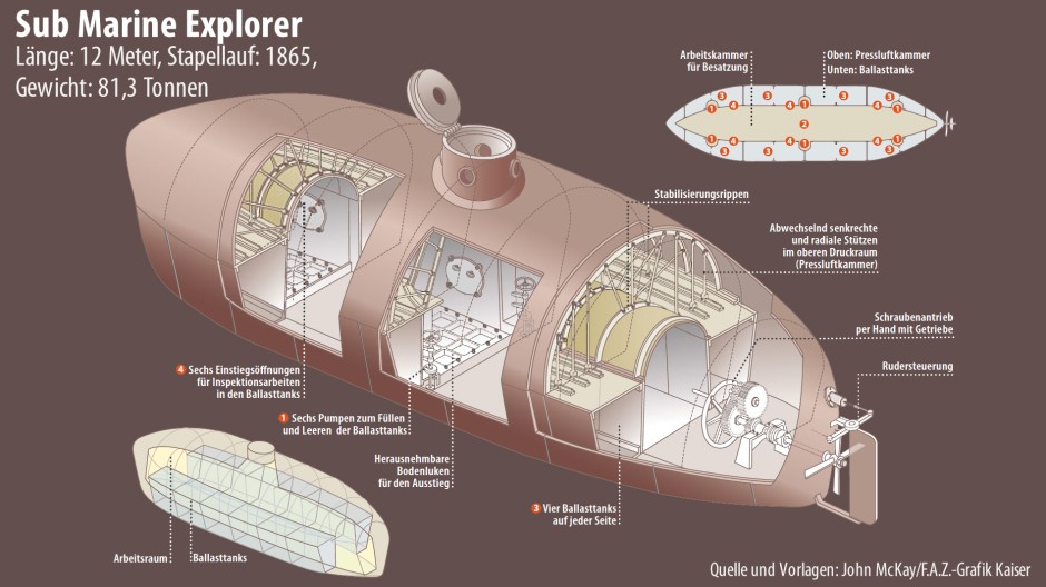 erstes-u-boot-sub-marine-explorer.jpg