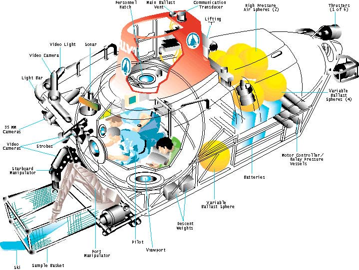 schematic-of-submersible-alvin-three-video-cameras-have-frame-size-720-by-480-pixels.png