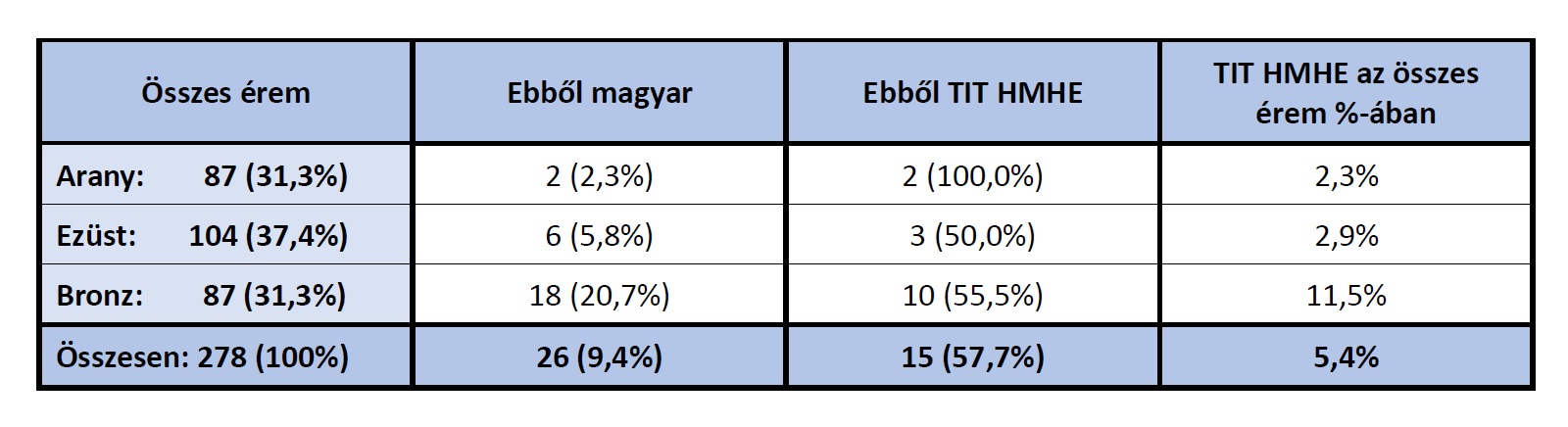 eredmenytablazat_02_20250811.jpg
